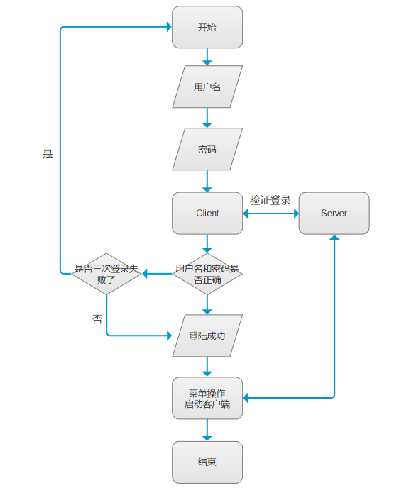 项目流程图.png