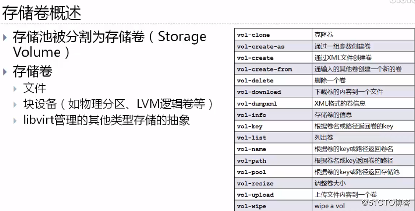 KVM专题（3）存储