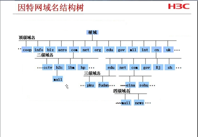 h3c内网域名解析