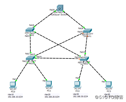 3层交换机做DPCP