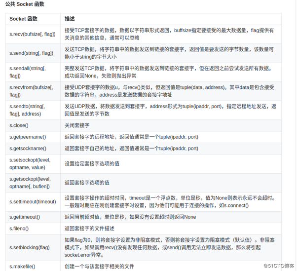 python中socket与socketserver模块简单入门使用