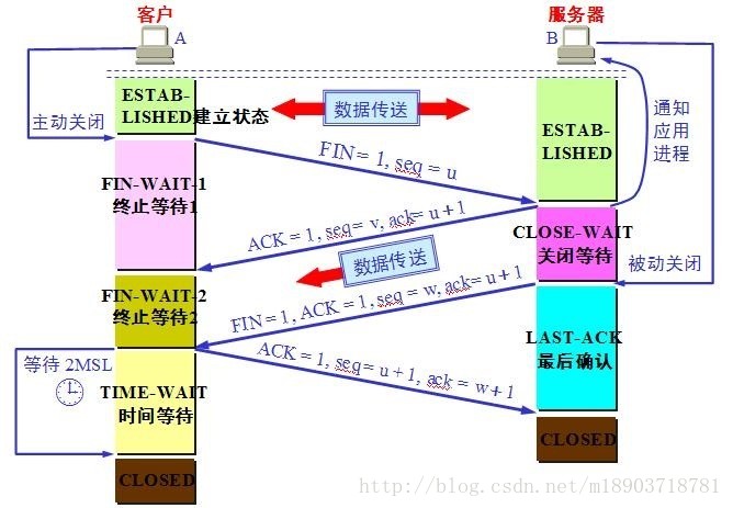 这里写图片描述