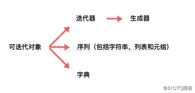迭代器.png