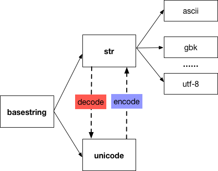 python-str.png